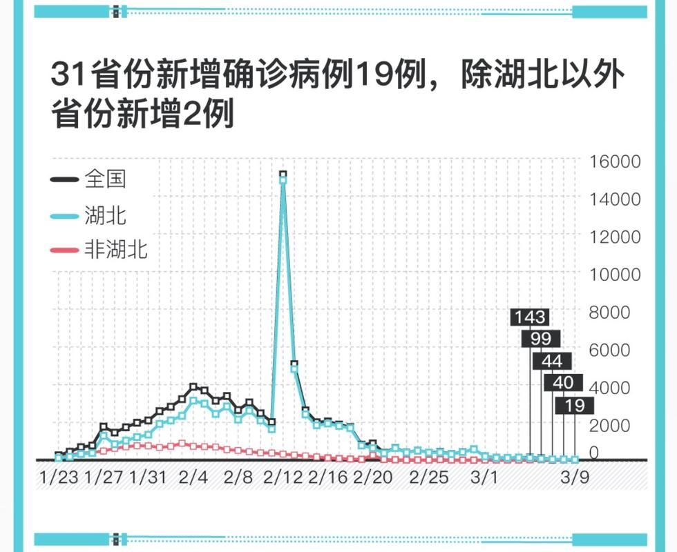 今日疫情31个省份新增情况_今日31个省疫情新闻快讯