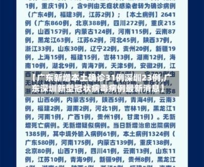 31省新增本土确诊30例_31省新增本土确诊最新数据