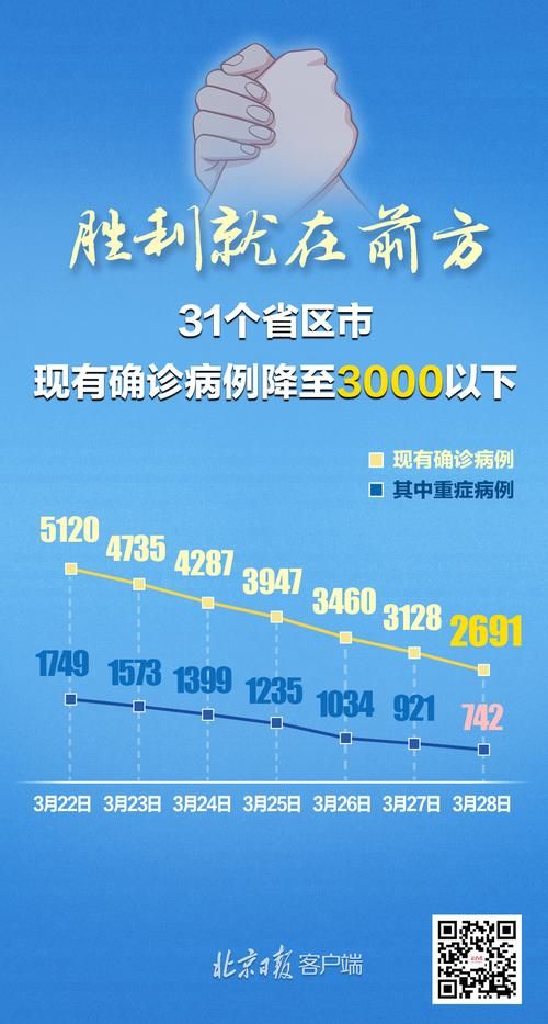 31个省份新增12例均为境外输入(31省份新增12例境外输入病例)