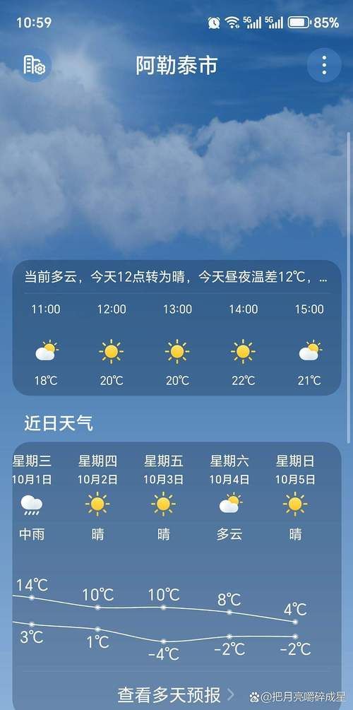 一张图看懂阿勒泰地区今日数据播报(阿勒泰市今日天气预报)