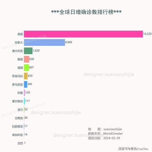 全球新增17例均为境外输入(新增疫情全球)