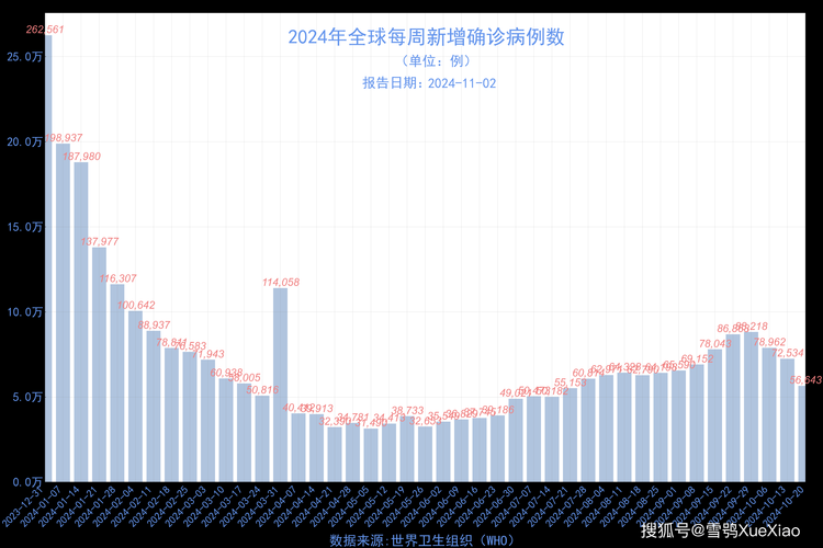 全球昨日最新疫情数据/全球昨日新增确诊15例