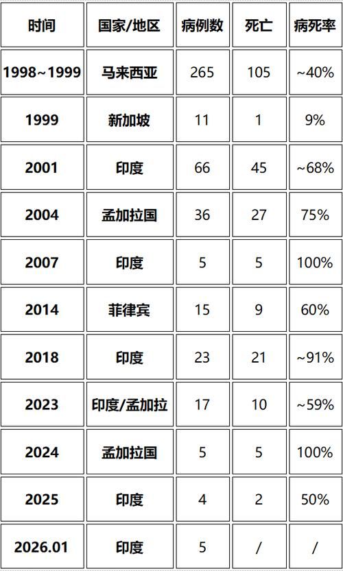 全球疫情高峰感染高峰进度查询/全球疫情高风险国家地区名单