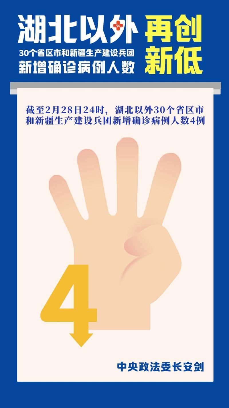 全国新增确诊4例含本土18例/全国新增确诊427例