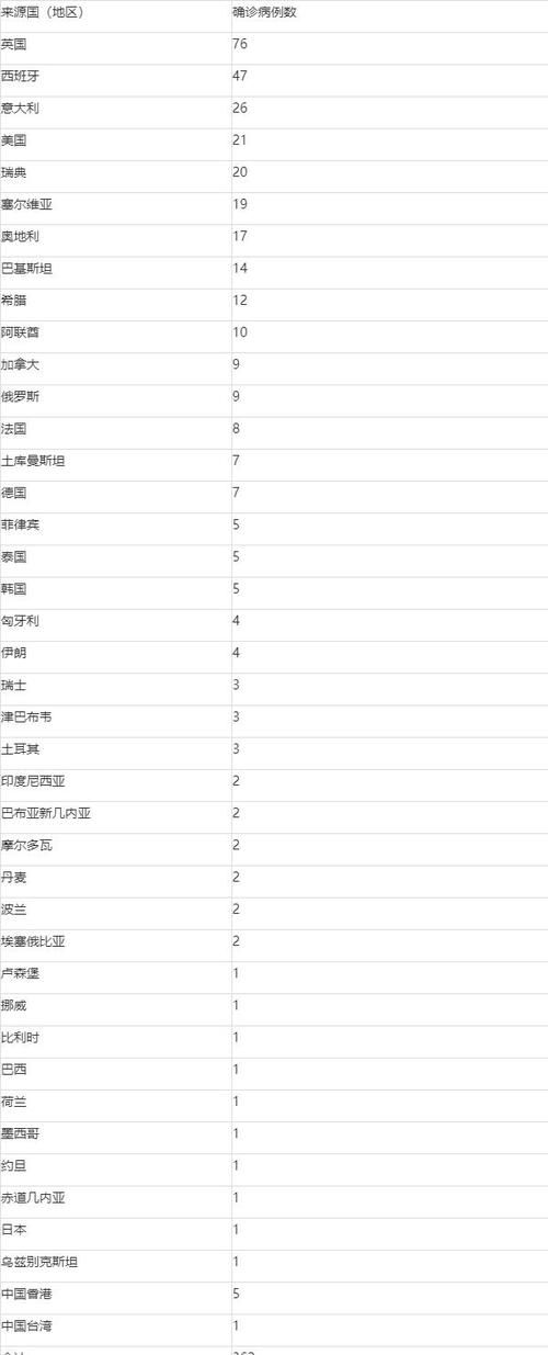 10地1月30日最新疫情数据_1月30日31省市新增疫情最新消息