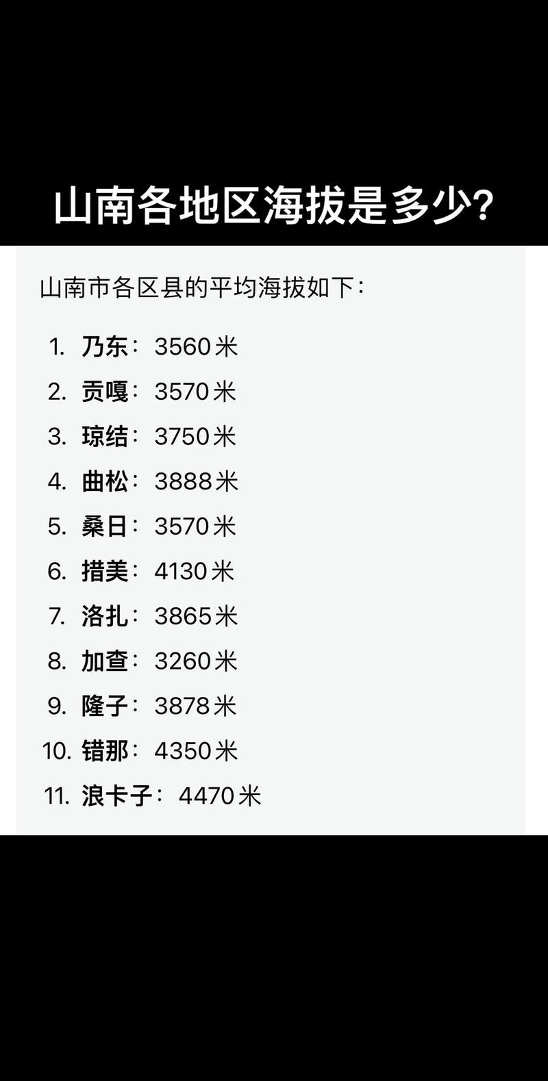 【西藏自治区山南累计报告死亡病例10例_西藏山南属于哪个地区】