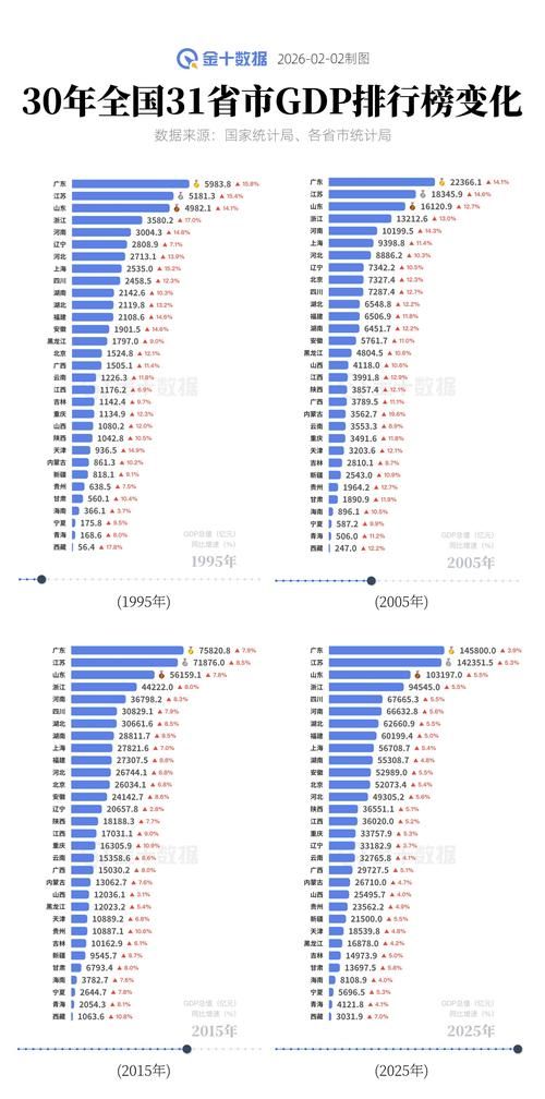  31个省份近期最新疫情数据:31个省市最新情况汇总