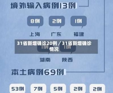今日疫情31省市新增情况_今日疫情最新消息31个省