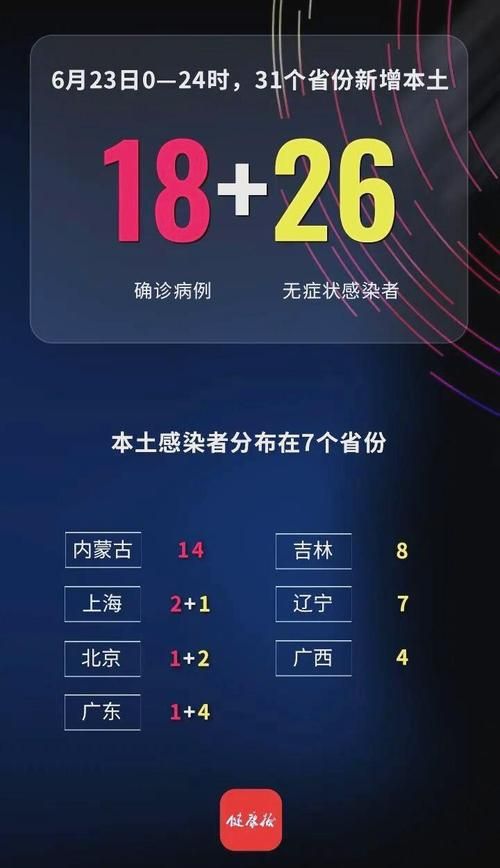 【全球新增24例无症状感染者及10例无症状_全球新增感染人数】