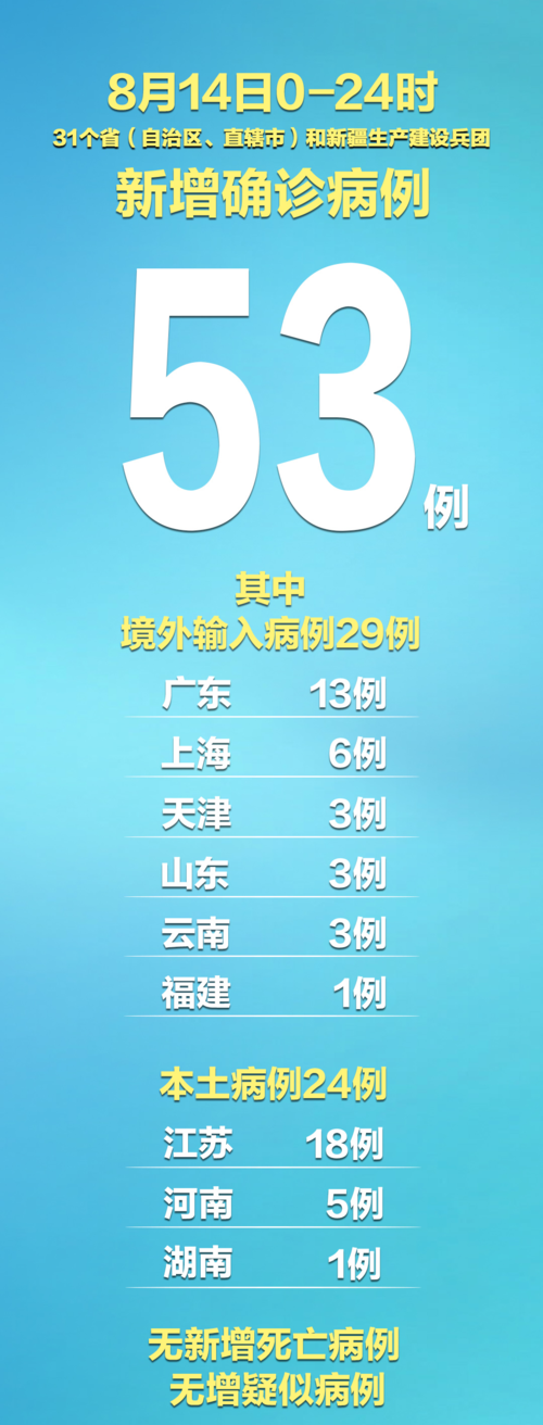  31个省份新增24例死亡病例涉1省市:我国新增死亡病例
