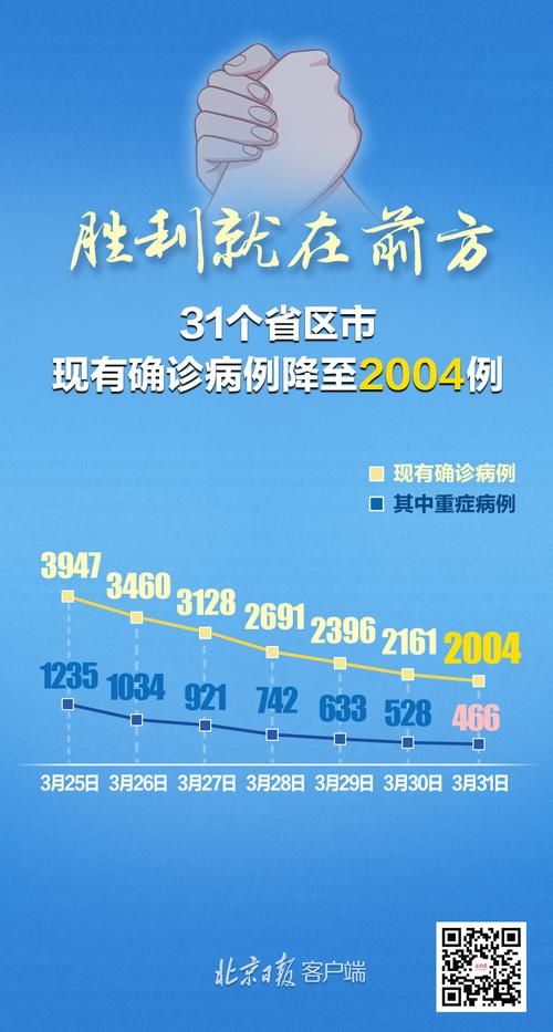 31省份新增12例无症状感染者及16例无症状(31省区市新增42例无症状感染者)
