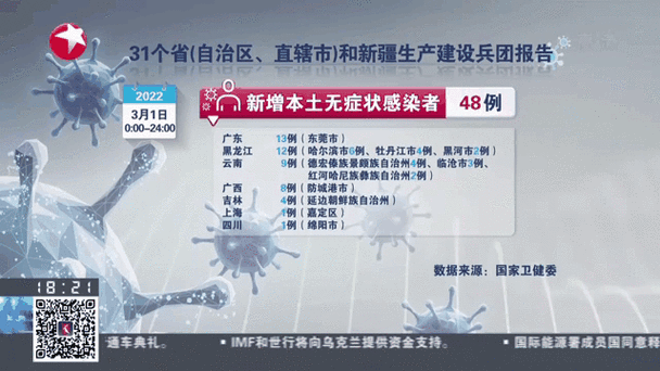 7地新增确诊1例含本土1例/7省新增本土71例