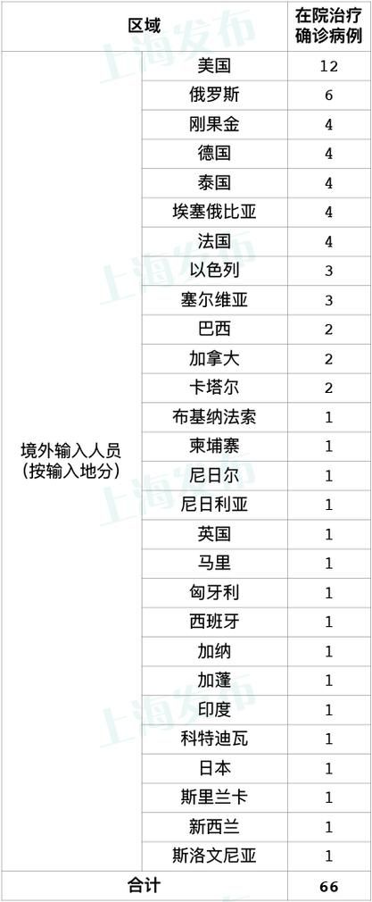 3地新增确诊9例均为境外输入/31省新增9例境外输入