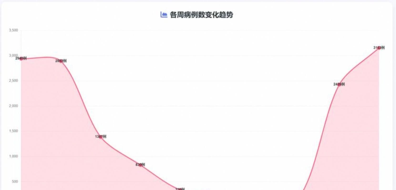 【4地新增确诊7例含本土12例_四地新增本土病例四例】