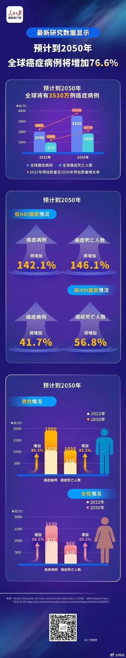 全球增3例本土确诊/新增确诊 全球