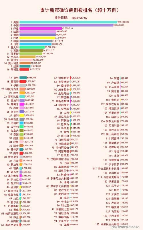  全球增19例阳性感染者:全球17国日增确诊超千例