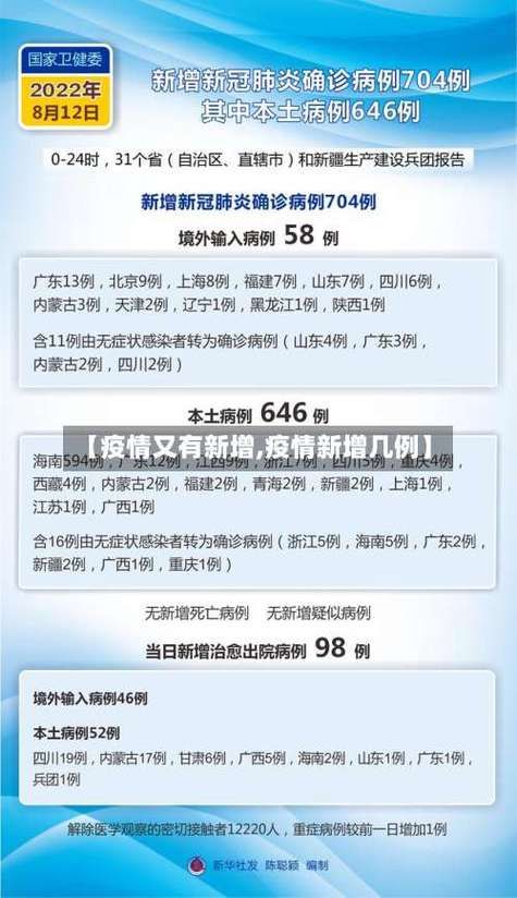 31省市今冬新增18例本土确诊/31省区市新增62例本土确诊最新
