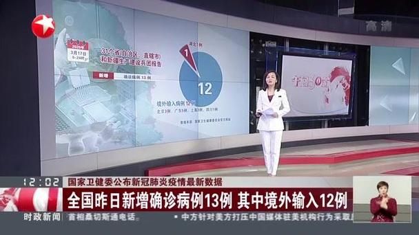  31个省份新增确诊13例均为境外输入:31省份新增15例确诊均为境外输入