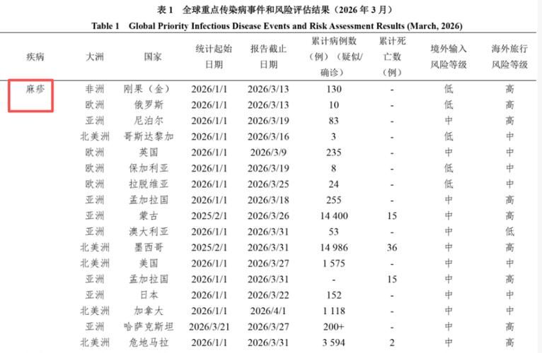 全国疫情存反弹风险/各地疫情出现反弹