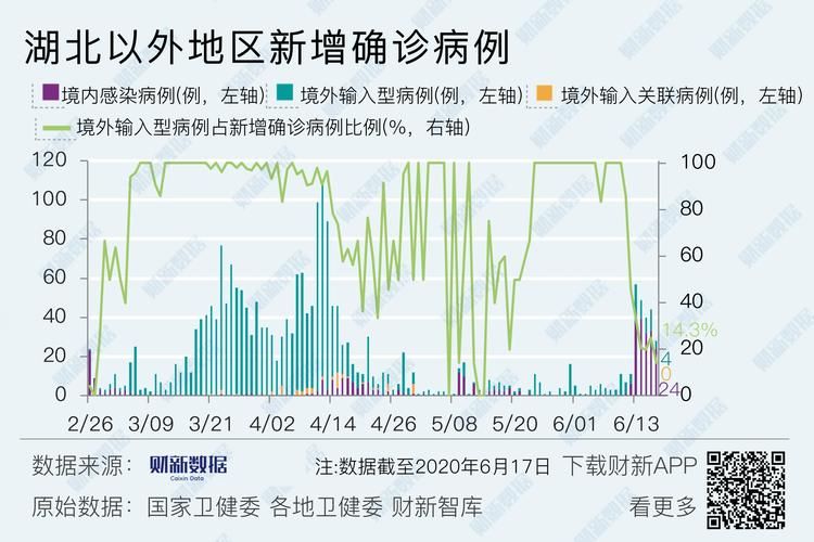 全国新增21例重症涉27省市(全国新增确诊21例)