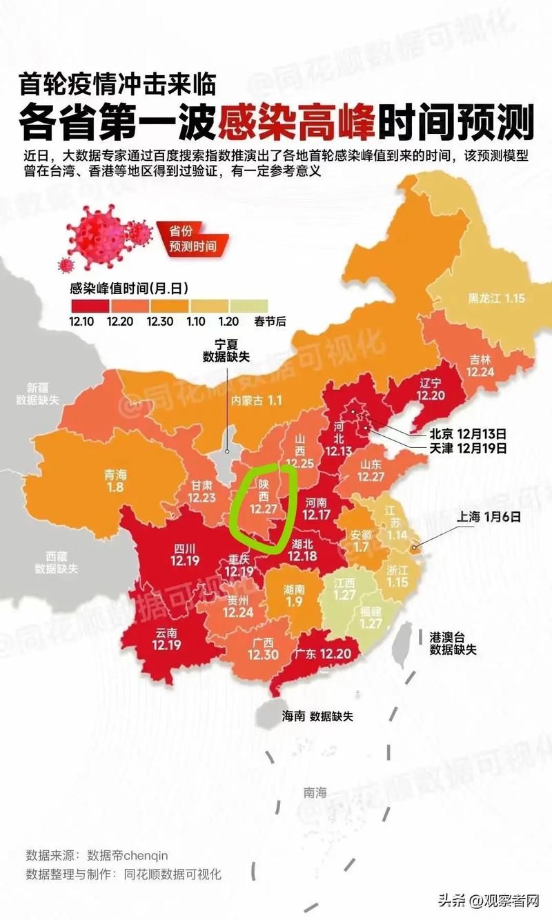 31省区市疫情高峰感染高峰进度查询/疫情高峰省份