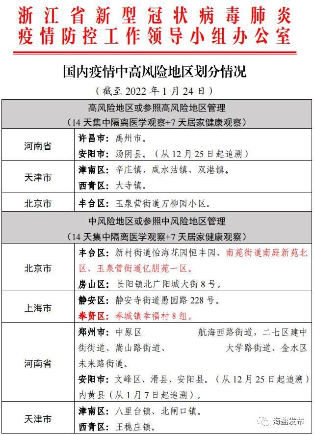 今日疫情9地新增情况/今日疫情详细通报