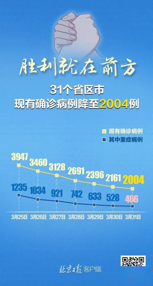 31个省份新增阳性感染者26例_31省份新增确诊22例