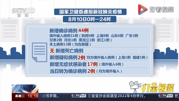 5地新增确诊13例均为境外输入(31省区市新增确诊5例均为境外输入)