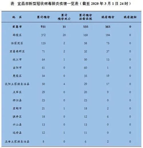 【湖北宜昌秭归县首例死亡病例来源公布,秭归新冠状病毒病例】