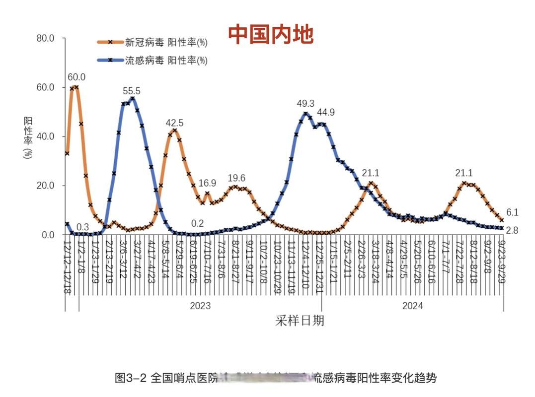 全国新增境外输入29例/全国新增确诊病例16例 其中境外输入12例