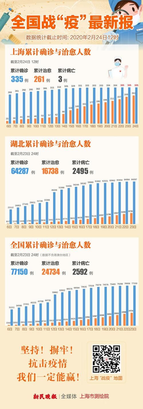 【江苏省南通市累计报告死亡病例13例,南通21人】