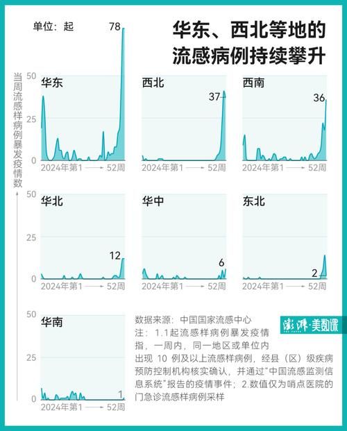 5地疫情高峰感染高峰进度查询_疫情最新数据消息高峰险