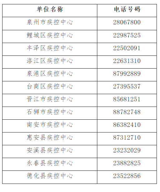 福建泉州首例境外输入来源公布/泉州 境外输入