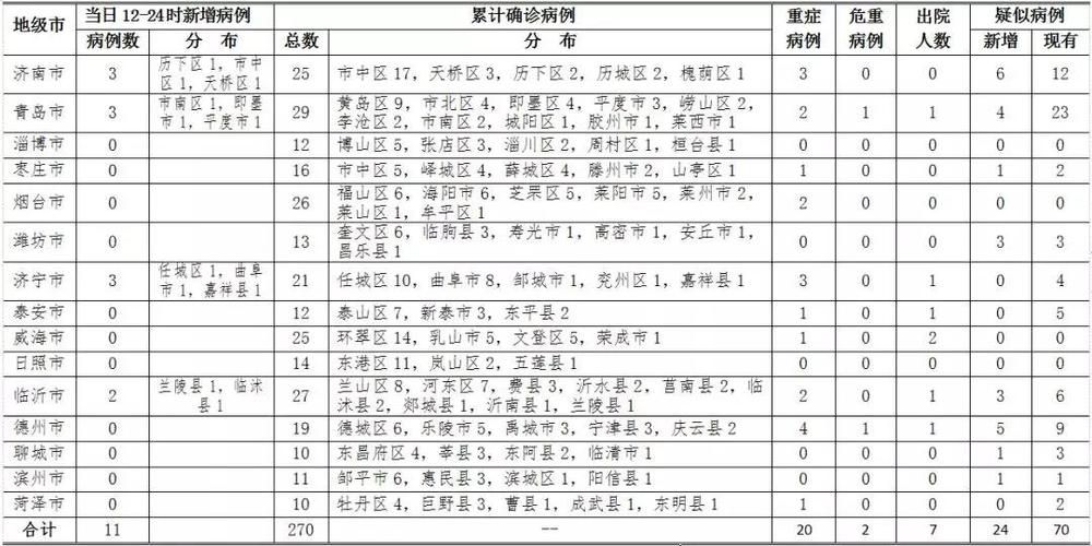 【警方通报兰陵县疫情最新情况_兰陵县疫情最新消息】