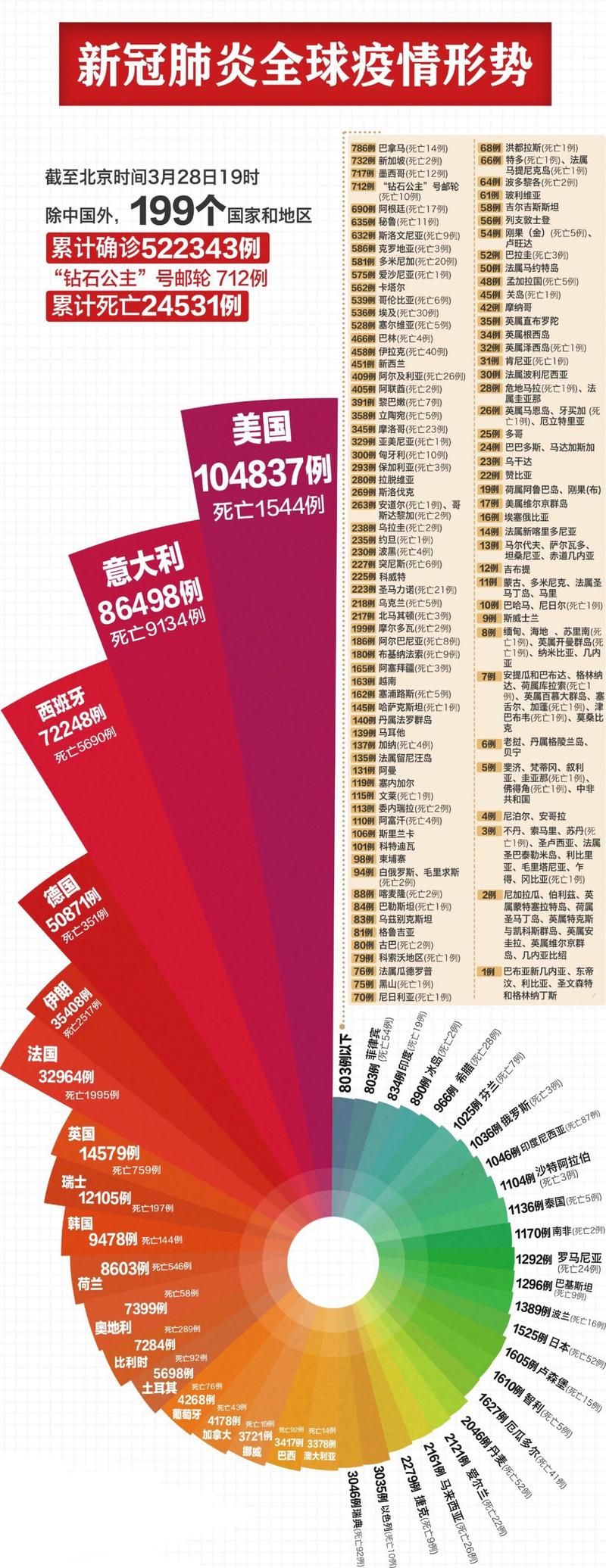 今日疫情全球新增情况(今日疫情全球新增情况最新消息)