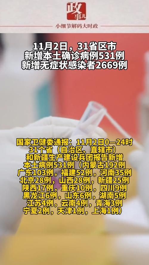 【31省份新增26例阳性感染者涉15省市,31省份新增确诊24例本土10例】