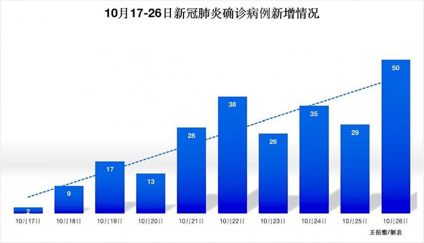 31个省份新增27例阳性感染者涉3省/31省份新增确诊27例