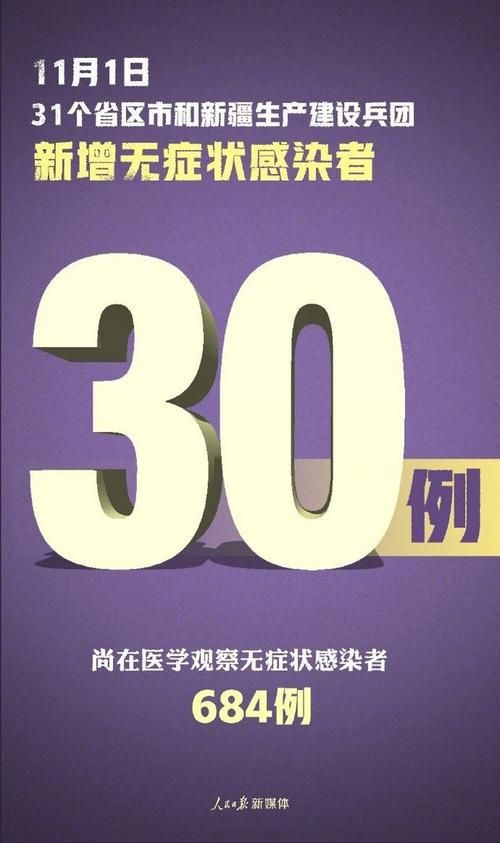 31省区市1月1日最新疫情数据:31省疫情最新消息今天新增