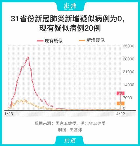 31省区市新增6例本土确诊涉21省(31省区市新增确诊26例本土7例)