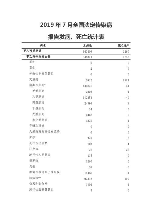 31省份新增14例死亡病例涉16省市_国内新增死亡病例