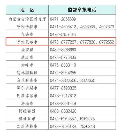 多地新增本土确诊13例均在内蒙古自治区呼伦贝尔市扎赉诺尔区(内蒙古呼伦贝尔满洲里扎赉诺尔新区)