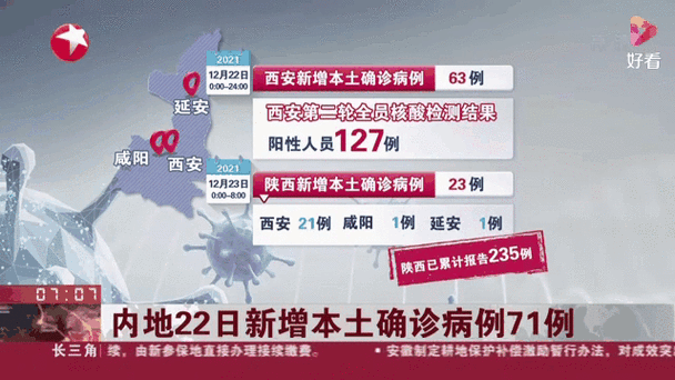 31省市新增6例确诊其中本土28例(31省区市新增71例本土确诊)