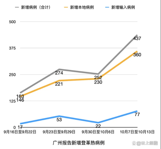 31省市新增27例死亡病例涉8省/新增死亡2例是哪里