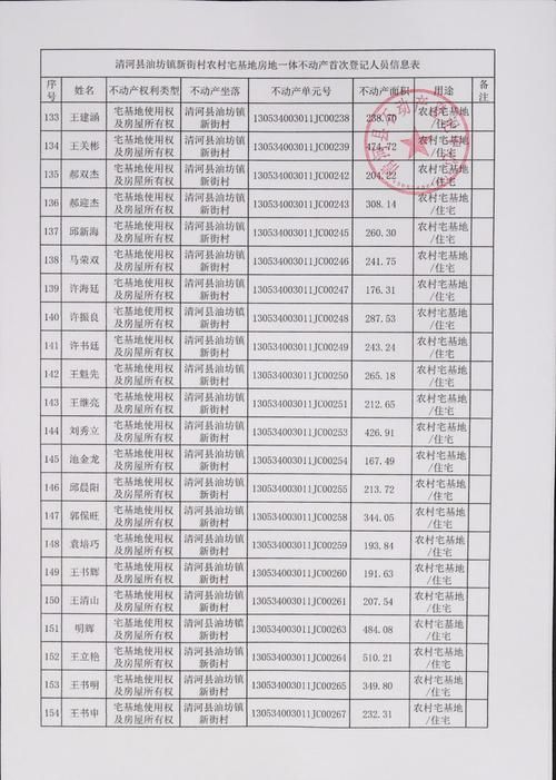 【清水河县足不出户标准最新公布,清水河县地址】