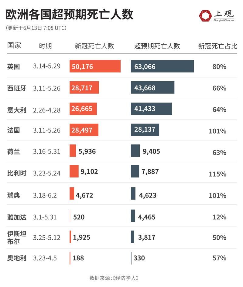 全球新增18例死亡病例及30例无症状/全球新增病例数