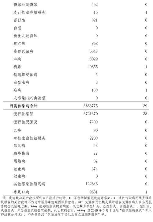 全国新增3例死亡病例涉8省市/全国新增死亡病例详情