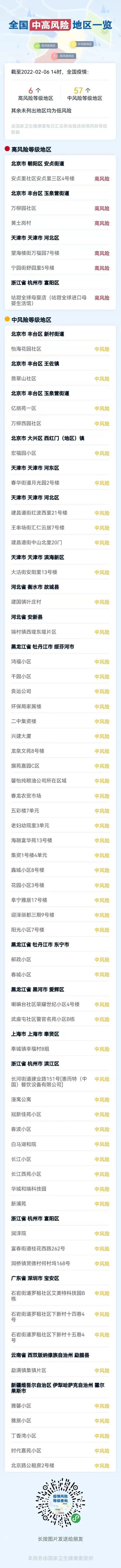 31个省份近6天最新疫情数据/31个省疫情最新消息2月6日