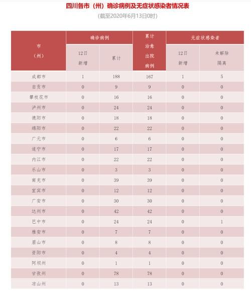 宾川县昨日新增核酸阳性11例/宾川县疫情最新消息