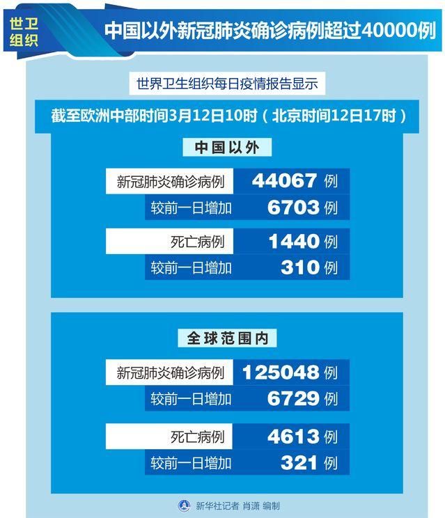 全国增13例重症/全国新冠重症病例到底有多少