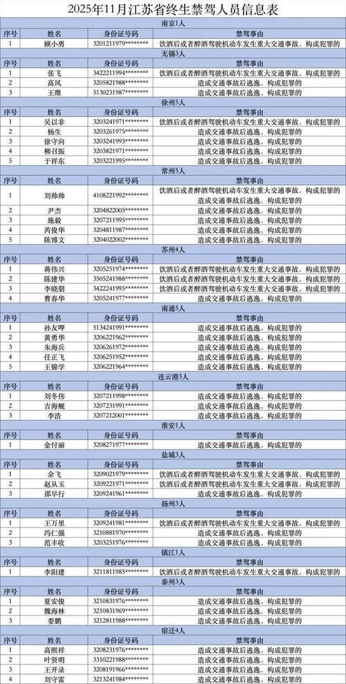 31省市新增26例境外输入及26例无症状/31省区市新增22例境外输入
